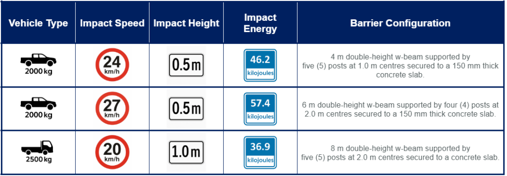 rhinostop-truck-guard-crash-test-performance