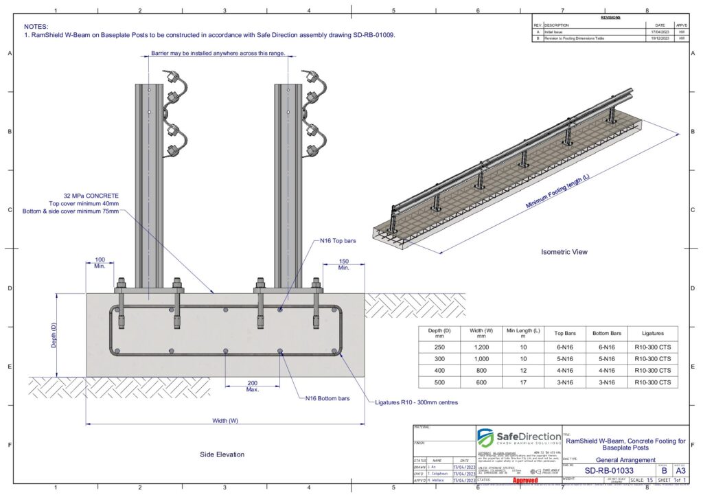 RamShield W-Beam Assembly, Concrete Footing for Baseplate Posts